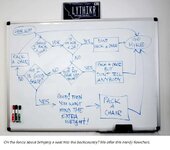 camp chair flow chart.jpg