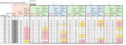 270 dope chart from quickdrop calculator.jpg