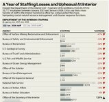 doi staffing.jpg