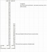Scheel's .22lr chrono data.jpg