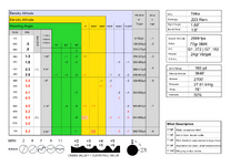 HuntingRangeCardDA_223_77SMK24Varget.png