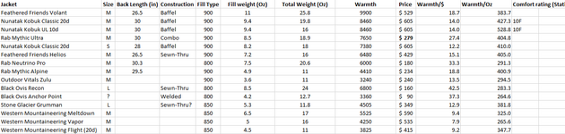 Down Comparison Table.png