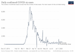 daily-cases-covid-19.png