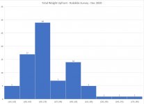 total weight upfront.JPG