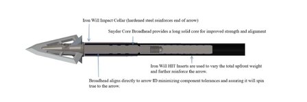 Snyder_core_section.JPG