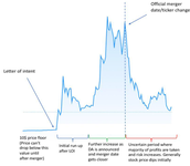 SPAC Evolution Chart 2.png