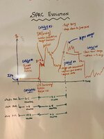 SPAC Evolution Chart.jpg