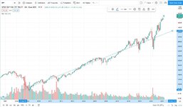 SPY 10yr Chart COVID Ride 2.JPG