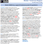 RBOil Report 03_25_21.png
