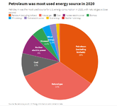 Energy Sources Pie Chart 2020.png