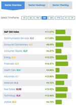 SP 500 Sector 3Mo as of 04_17_2021.JPG