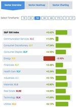 SP 500 Sector 1Mo as of 04_17_2021.JPG