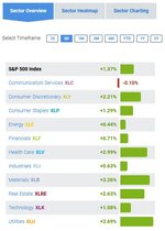 SP 500 Sector 5Day as of 04_17_2021.JPG