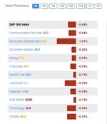 SP 500 Sector 1Day as of 04_19_2021 AM.JPG