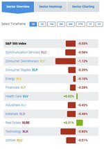 SP 500 Sector 1Day as of 04_20_2021 AM.JPG