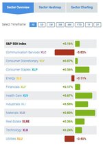 SP 500 Sector 1Day as of 04_21_2021 AM.JPG