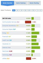 SP 500 Sector 1Day as of 04_21_2021 11AM.JPG
