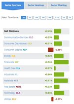 SP 500 Sector 1Day as of 04_23_2021 AM.JPG