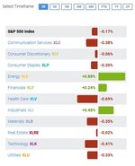 SP 500 Sector 1Day as of 04_27_2021 AM.JPG