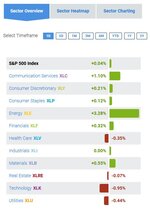 SP 500 Sector 1Day as of 04_28_2021 AM.JPG