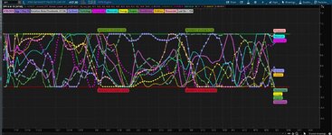 SPY Sector Rotation Money Flow 04_30_2021.JPG