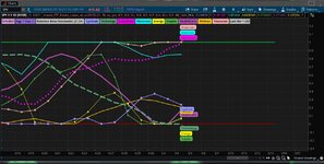 SPY Sector Rotation Money Flow 05_04_2021.JPG