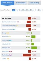 SP 500 Sector 1Day as of 05_04_2021 EOD.JPG