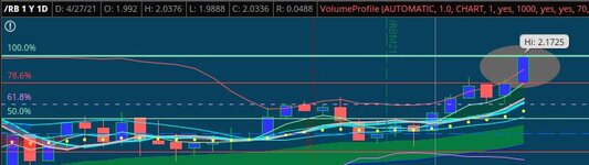 RB Futures 05_04_2021 EMA.JPG