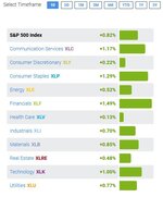 SP 500 Sector 1Day as of 05_06_2021 EOD.JPG