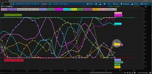 SPY Sector Rotation Money Flow 05_06_2021.JPG