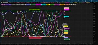 SPY Sector Rotation Money Flow 05_07_2021.JPG