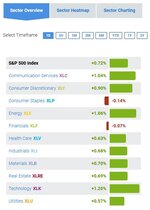 SP 500 Sector 1Day as of 05_07_2021 AM .JPG