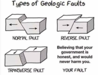 Faults.png