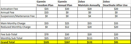 Satellite Communicators - Plan Breakdown Screenshot.jpg