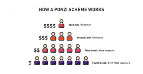 how-a-crypto-ponzi-scheme-works-1024x532.png