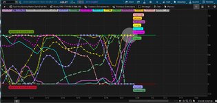 SPY Sector Rotation Money Flow 06_25_2021.JPG