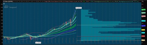 VTI Smooth Market Function Qtr  FED 07_07_2021.JPG