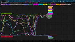 SPY Sector Rotation Money Flow 07_08_2021.JPG