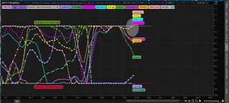 SPY Sector Rotation Money Flow 07_16_2021.JPG