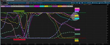 SPY Sector Rotation Money Flow 08_04_2021.JPG