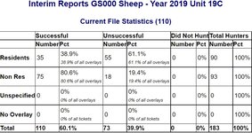 19C Sheep Harvest 2019.jpg