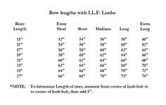 ILF bow lengths.jpg