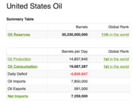 US Oil production & consumption.png