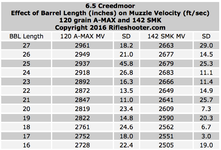 6.5-creed-bbl-length-and-velocity-overview.png