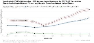 ltc-res-vacc-rates.jpg