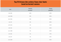 AZ Archery late season.PNG