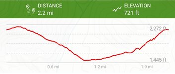 Screenshot_20220128-173648_AllTrails.jpg