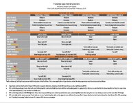 Mathews Tuning Chart.jpg