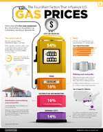 The-Four-Main-Factors-that-Influence-U.S.-Gas-Prices_v5-1.jpg