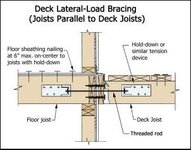 Deck lateral bracing.JPG